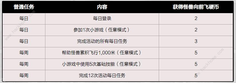 dnf怪兽向前飞活动怎么玩 怪兽向前飞活动规则奖励详解图片6