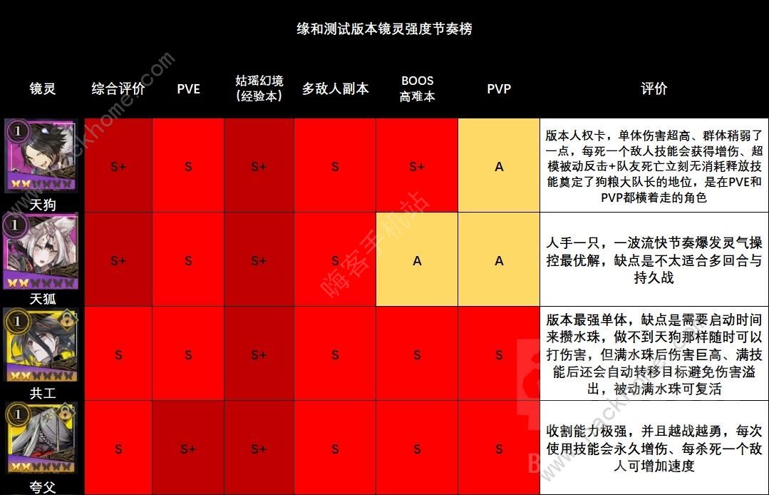 山海镜花镜灵强度分析 全镜灵强度节奏榜​