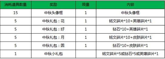 王者荣耀枫叶能兑换什么 枫叶兑换奖励一览图片2