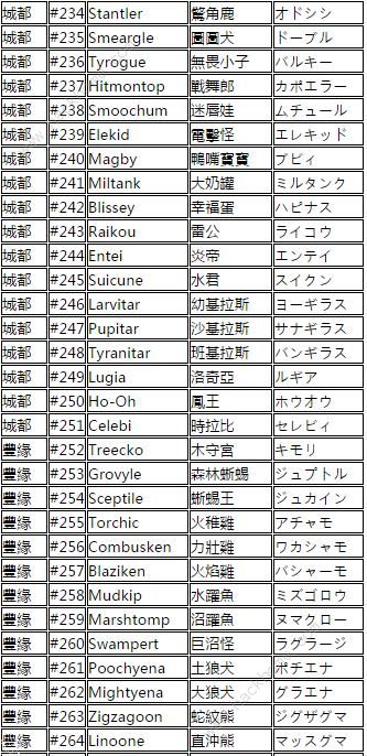 宝可梦大师精灵翻译大全 中日英精灵编号一览图片6