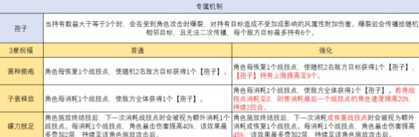 崩坏星穹铁道繁育角色搭配攻略 繁育搭配什么角色好图片2