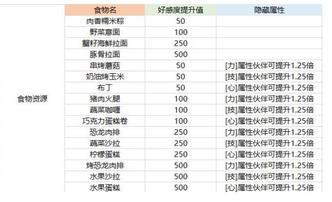 航海王热血航线伙伴图鉴 全伙伴属性效果一览图片3