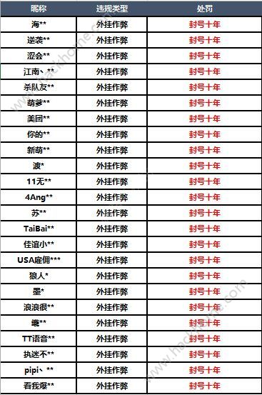 绝地求生刺激战场2月13日打击外挂公告 开外挂者封号10年图片2