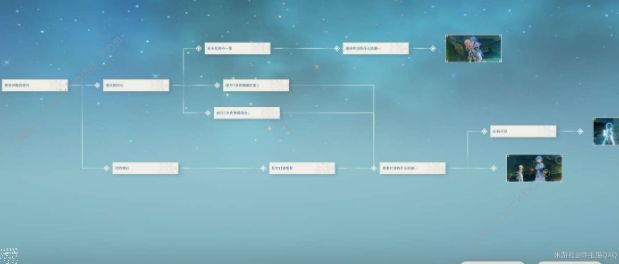 原神重云邀约攻略 重云邀约结局及隐藏成就总汇图片2