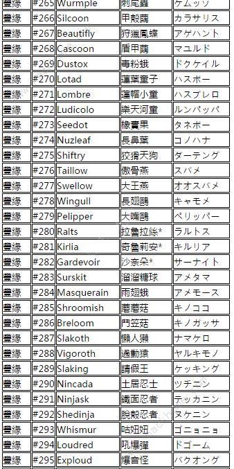宝可梦大师精灵翻译大全 中日英精灵编号一览图片7