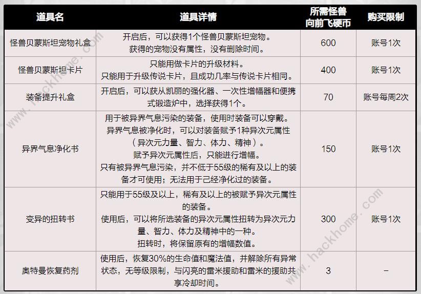 dnf怪兽向前飞活动怎么玩 怪兽向前飞活动规则奖励详解图片8