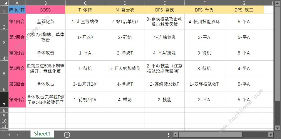 天地劫幽城再临墨子道60终极boss攻略 墨子道终极boss打法技巧图片1