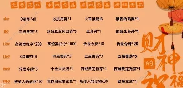 暴走英雄坛新春活动攻略2020 充值返利金条、炸年兽打法奖励详解图片3