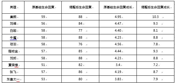 王者荣耀10月16日抢先服更新了什么？10月16日更新内容一览图片30