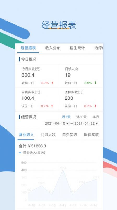 全诊通医疗健康app最新版图片2