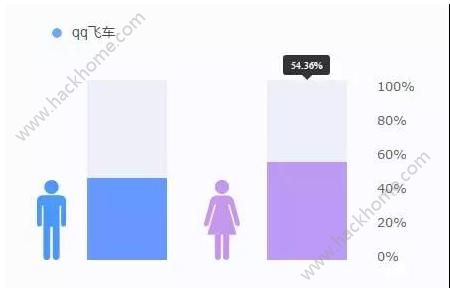 qq飞车手游荣登双榜第一 原来有女人在背后撑腰......图片6