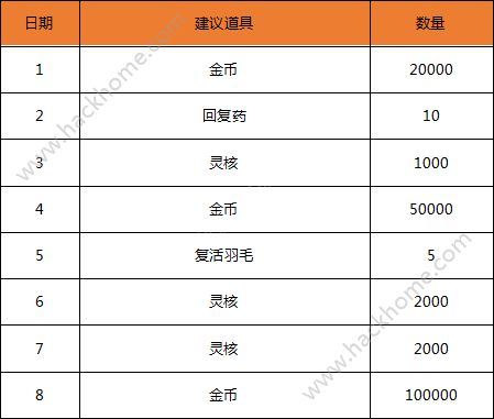 代号R轻测活动大全 轻测活动内容一览