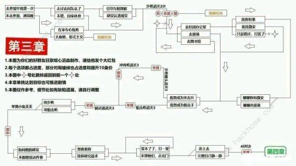 电竞传奇百分百攻略 2020全章节通关总汇图片3