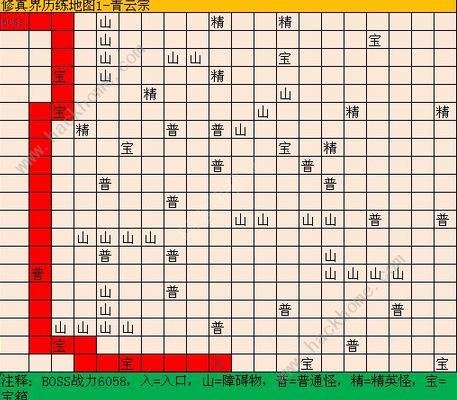 修真模拟器Boss大全 所有Boss地图分布总汇图片1