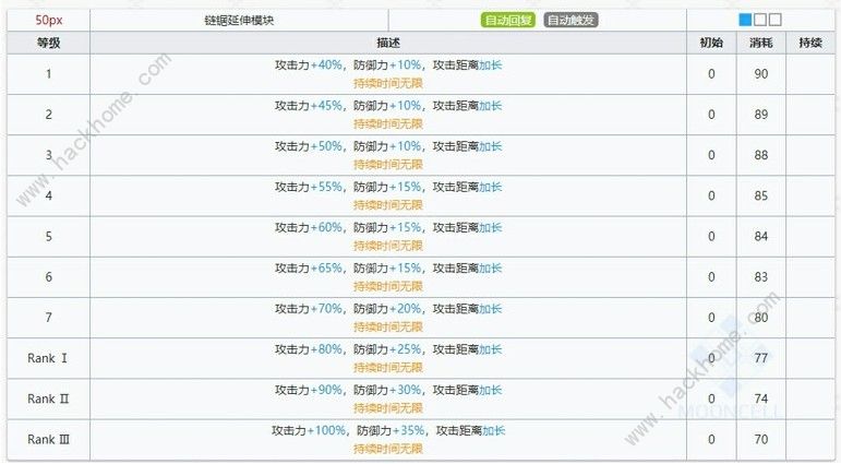 明日方舟煌厉害吗 煌性能详解图片2