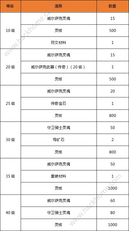 代号R轻测活动大全 轻测活动内容一览图片4