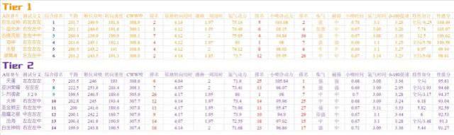 qq飞车手游惊鸿特性怎么样 惊鸿特性详解图片2