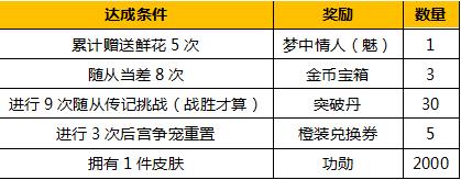 熹妃q传元宵活动大全 元宵活动汇总图片3