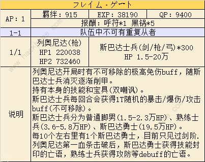 FGO闪闪祭纽约大战2019列奥尼达本高难通关打法攻略图片2