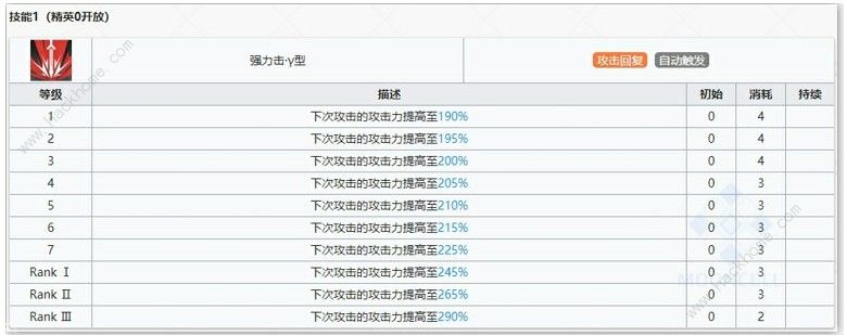 明日方舟煌厉害吗 煌性能详解图片1