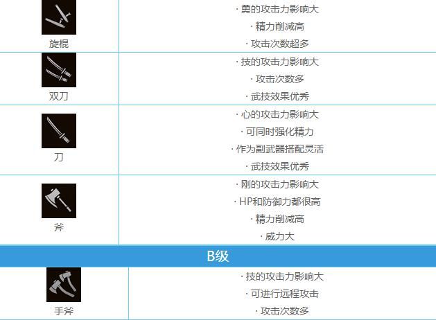 仁王2武器推荐 新手武器选择攻略图片2