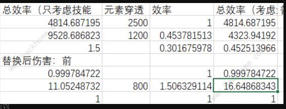 我的勇者火牧攻略2021 火牧详细玩法技巧汇总​