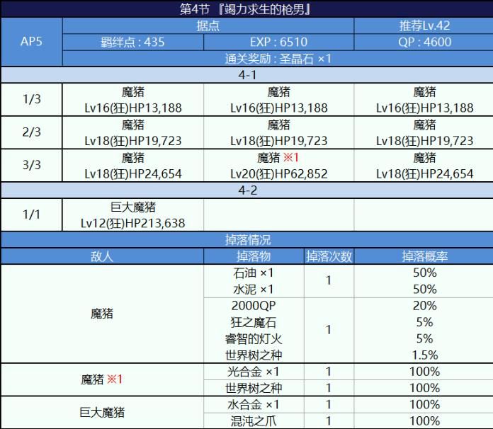 FGO灼热之旅副本攻略大全 通关技巧及副本掉落奖励汇总图片6