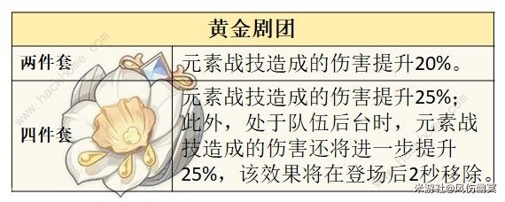 原神芙宁娜圣遗物怎么选 芙宁娜武器搭配推荐图片2