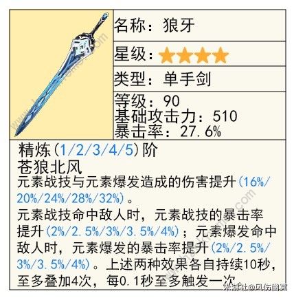 原神芙宁娜圣遗物怎么选 芙宁娜武器搭配推荐图片4