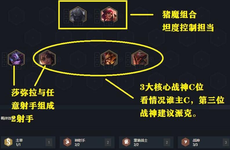 云顶之弈11.5重装阵容攻略 11.5重装阵容运营思路图片2
