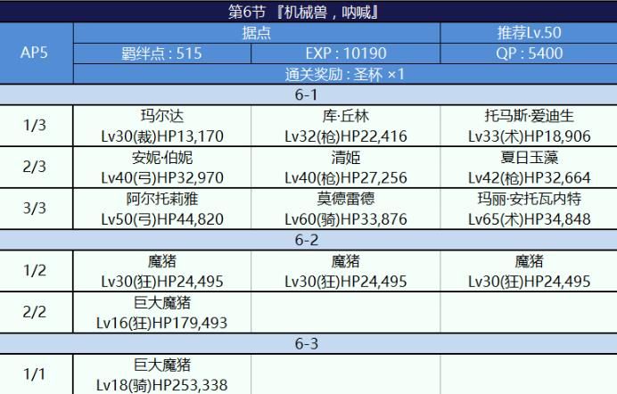 FGO灼热之旅副本攻略大全 通关技巧及副本掉落奖励汇总图片3