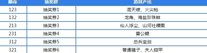 穿越寻宝记哪吒套娃攻略 哪吒套娃攻略[视频][多图]图片3