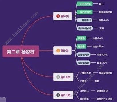 我功夫特牛奇遇攻略大全 奇遇任务选择详解图片2