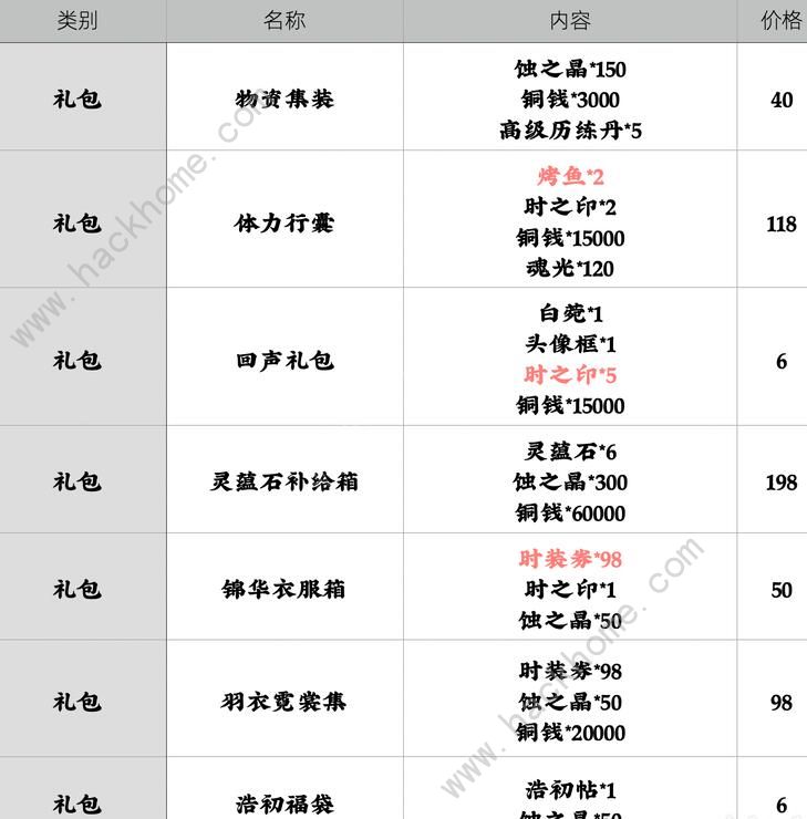 天地劫幽城再临氪金攻略 开局氪金指南图片2