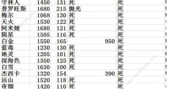 明日方舟阿精二所需材料攻略 阿实战及高台队友列表图片5