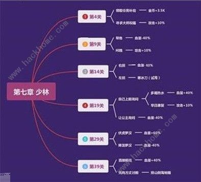 我功夫特牛奇遇攻略大全 奇遇任务选择详解图片1