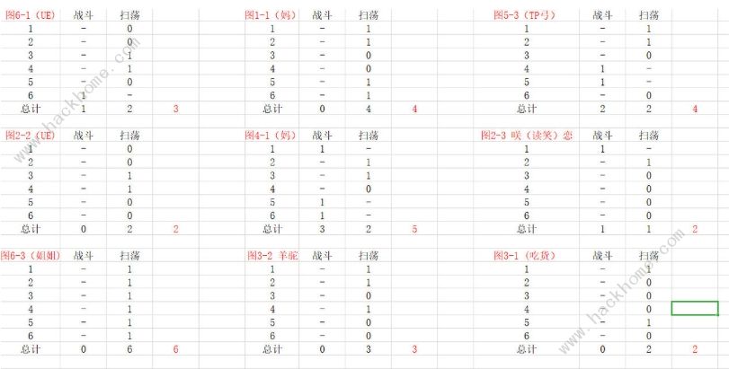 公主连结困难本角色碎片掉率攻略 怎么提高碎片掉落？图片2