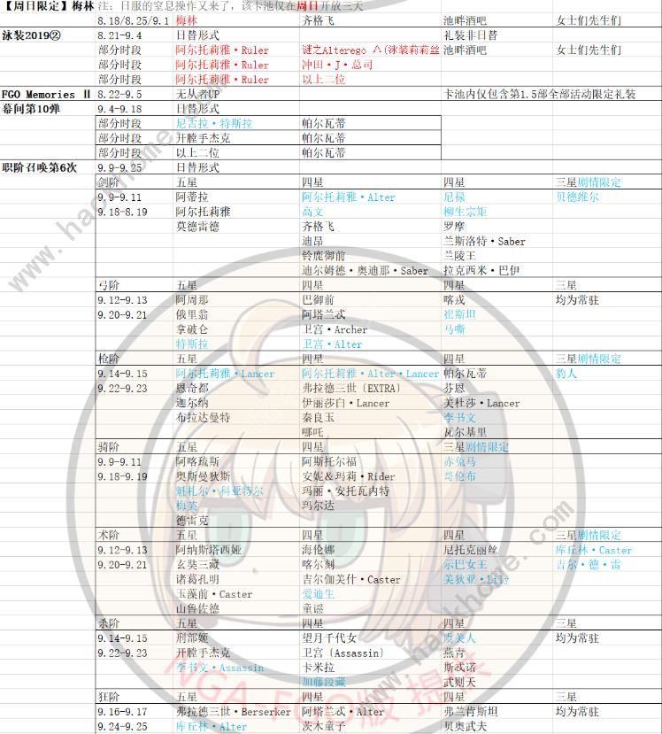 FGO2020国服卡池时间表 2020国服卡池顺序图片9