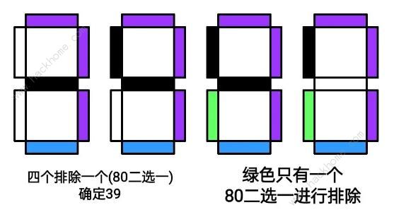 房间的秘密3控制台密码是多少 舞台控制台密码答案解析图片8