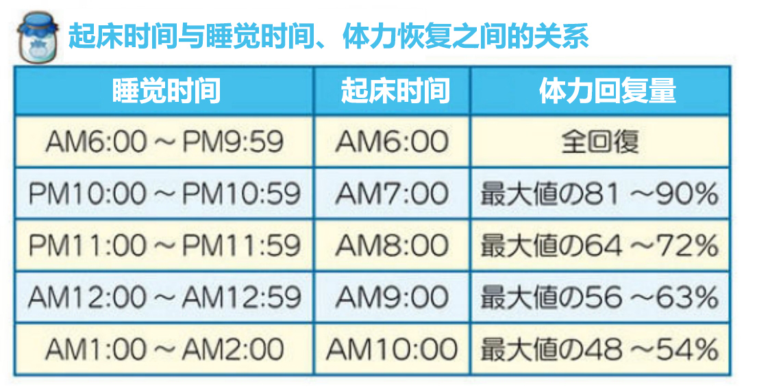 牧场物语橄榄镇与希望的大地攻略大全 第一年春详细通关攻略图片6