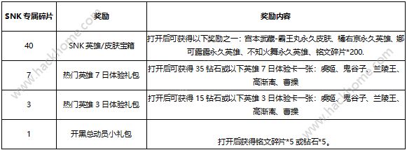 王者荣耀1月23日更新公告 1月23日活动内容一览图片2