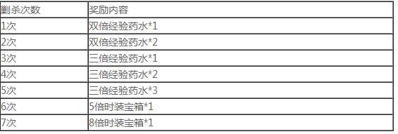 魔域手游公测活动有哪些 魔域手游公测福利活动一览图片5