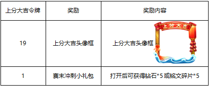 王者荣耀1月23日更新公告 1月23日活动内容一览图片4