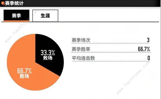 家庭教师手游最强之战攻略大全 最强之战规则详解图片2