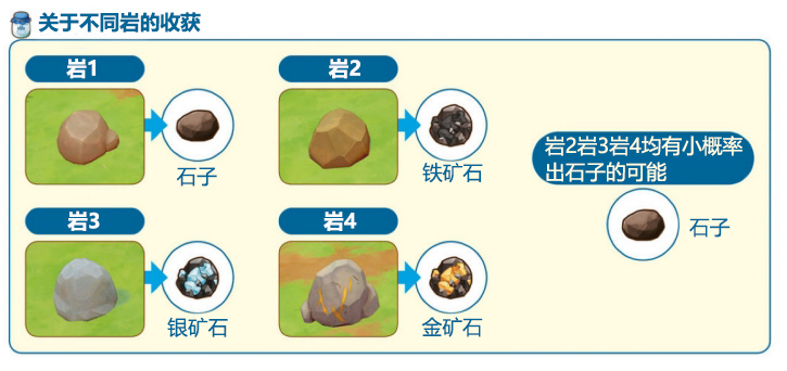 牧场物语橄榄镇与希望的大地攻略大全 第一年春详细通关攻略图片24