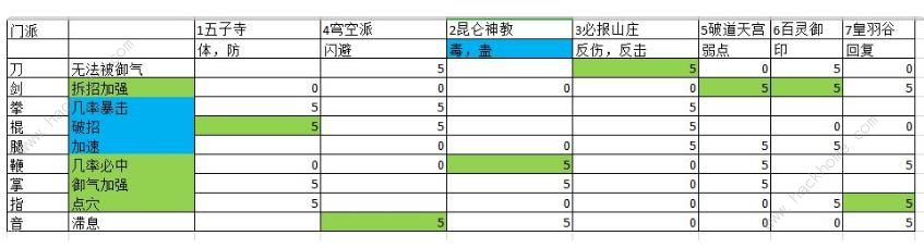 动物江湖锲子英雄传攻略大全 新手少走弯路技巧总汇​