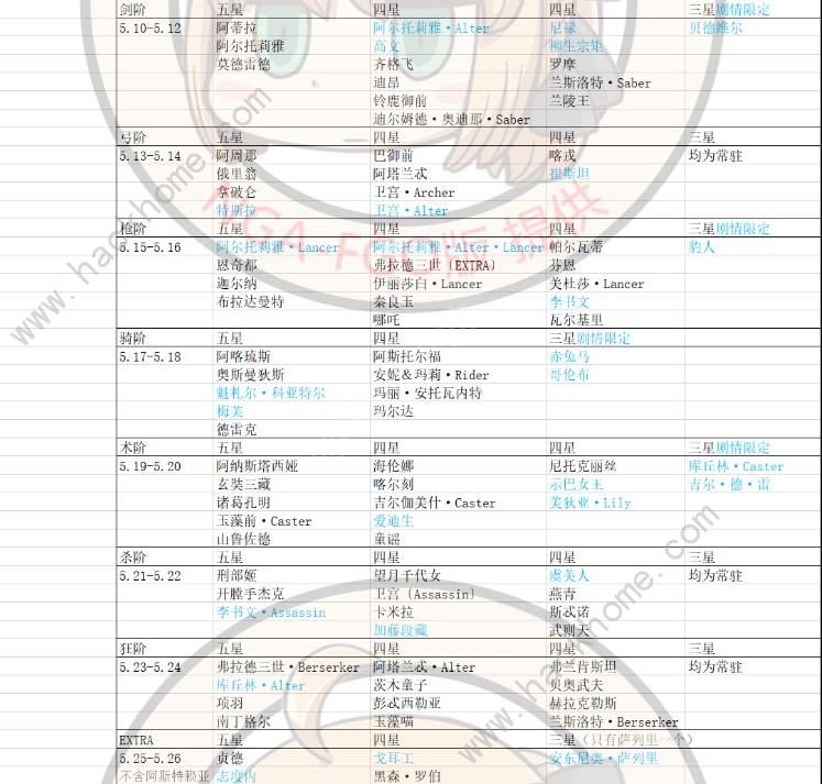 FGO2020国服卡池时间表 2020国服卡池顺序图片6