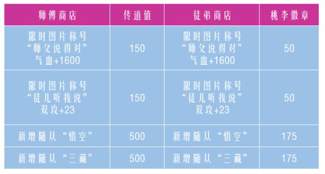 御剑情缘10月26日更新公告 客栈广告位、宠物性格阵法上线图片14