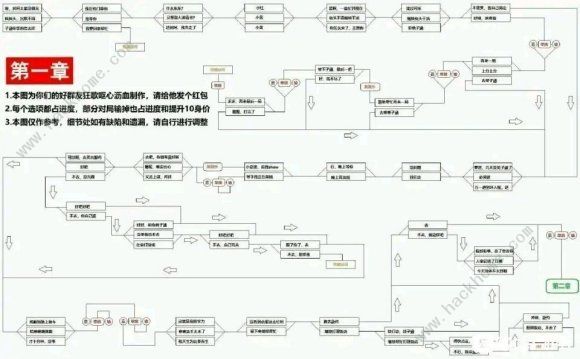 电竞传奇百分百攻略 2020全章节通关总汇图片2