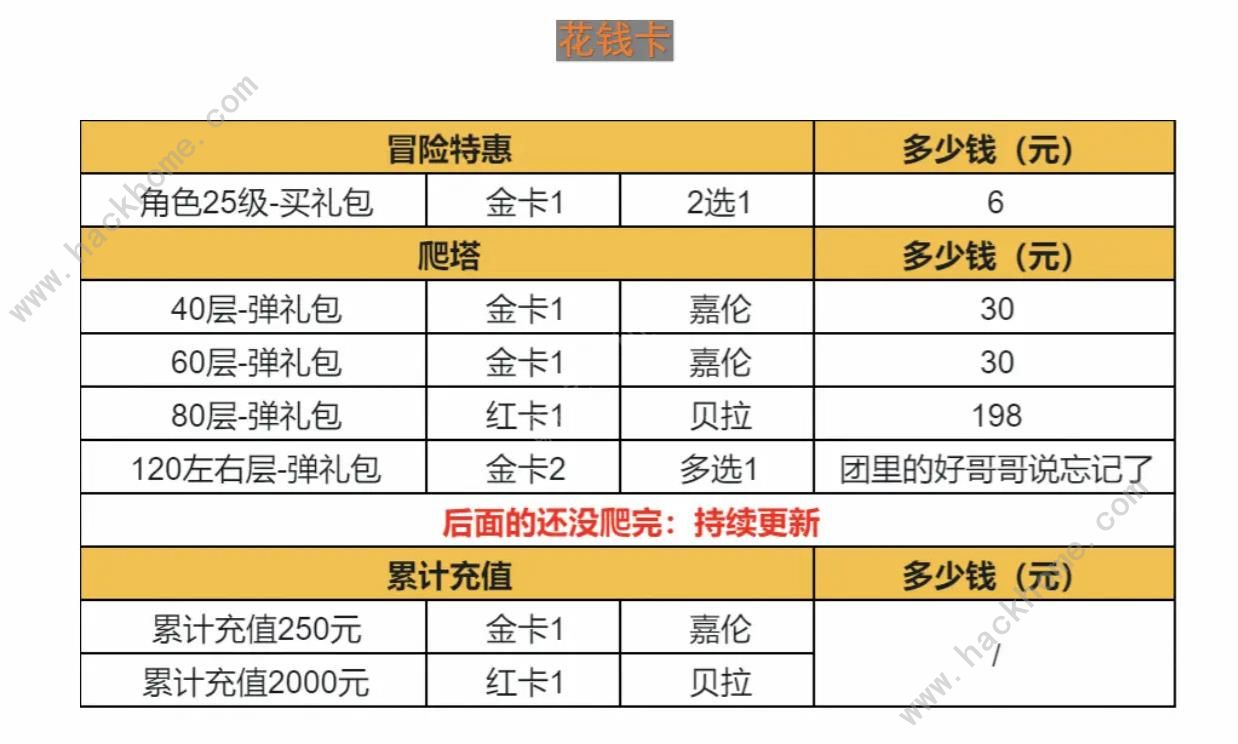 森之国度金卡、红卡获取攻略 金卡、红卡怎么得图片6